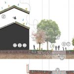 Integrale ontwerpmethodiek plek zat