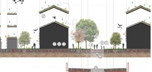 Integrale ontwerpmethodiek plek zat