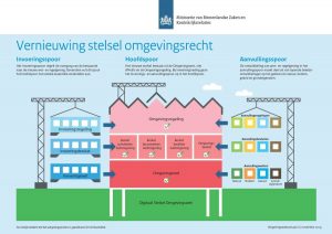 Omgevingswet