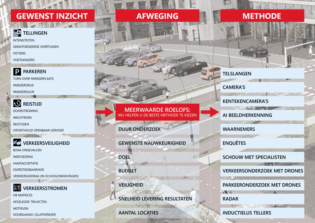 Schema verkeersonderzoek 2024