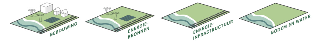 Energietransitie