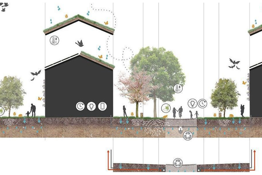 Integrale ontwerpmethodiek plek zat